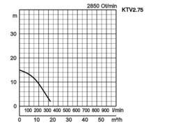 K28