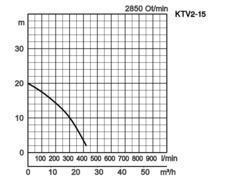 K28