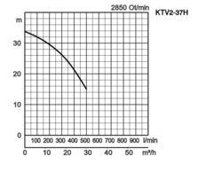 K28