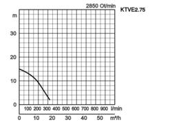 K28