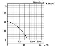 K28