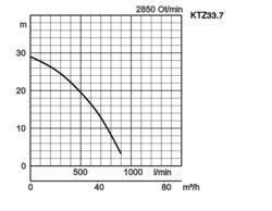 K28