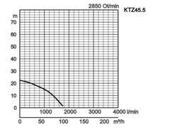 K28
