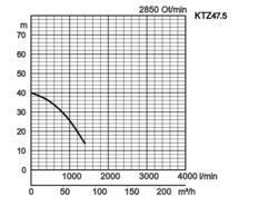 K28