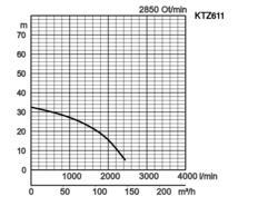 K28