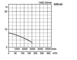 K28