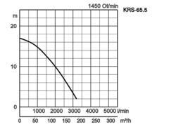 K28
