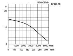 K28