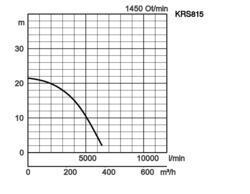 K28