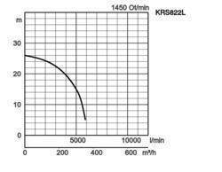 K28