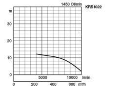 K28