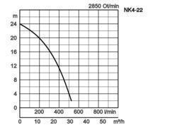 K28