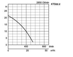 K28