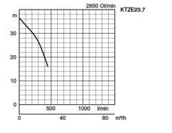 K28