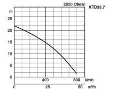 K28