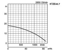 K28