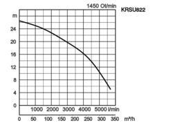 K28