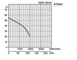 K28
