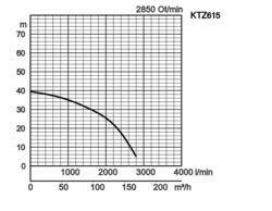 K28