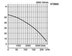 K28